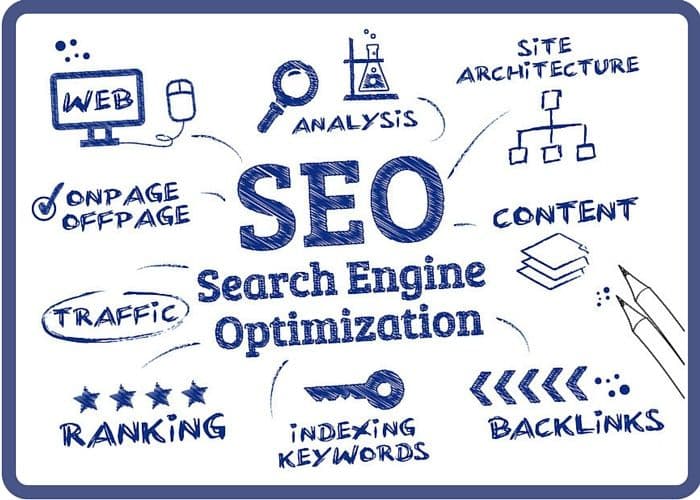 Thiết Kế Website Chuyên Nghiệp Chuẩn SEO: Bí Quyết Tối Ưu Hóa Hiệu Quả